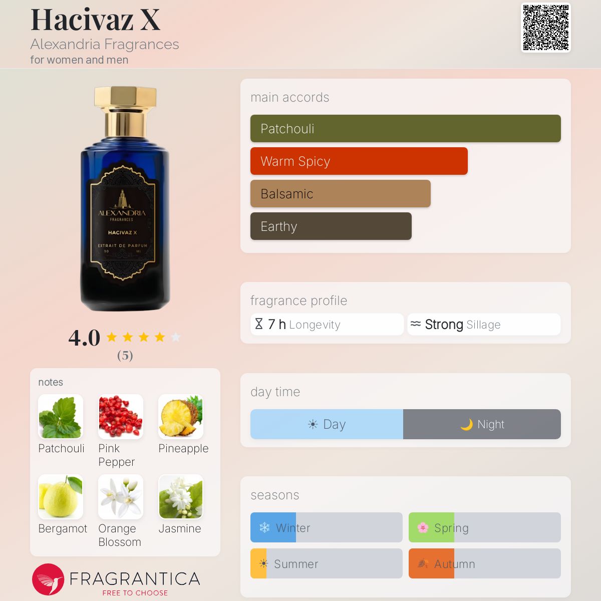 Hacivaz X Alexandria Fragrances perfume - a fragrance for women