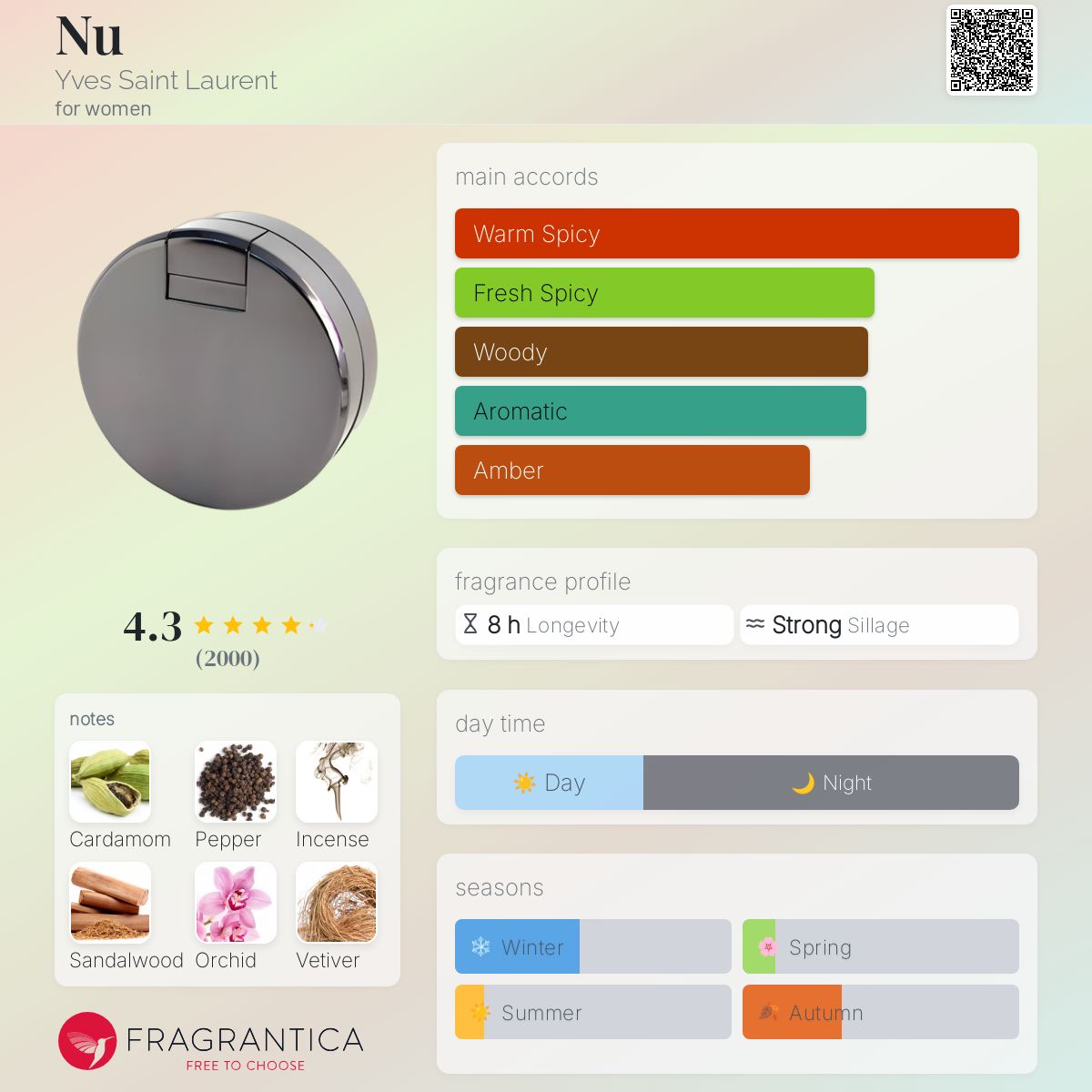 Nu Yves Saint Laurent perfume a fragrance for women 2001