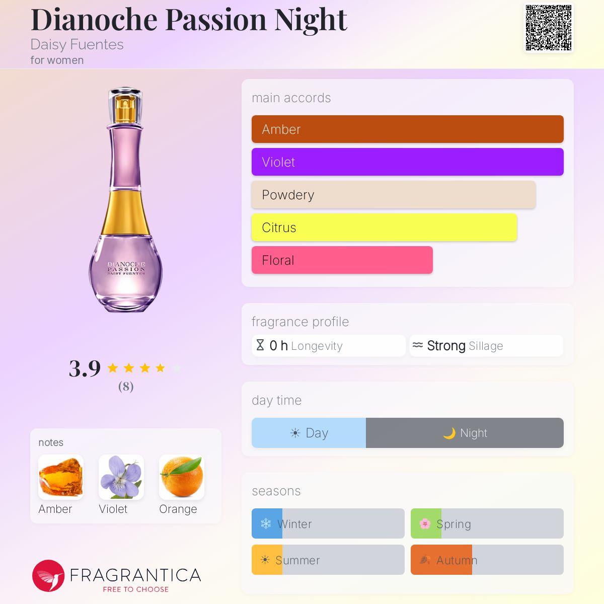 Fragrantica image 5