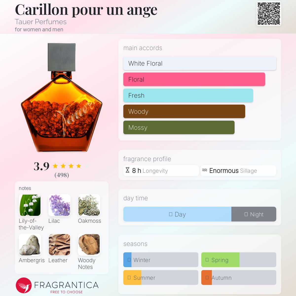Carillon pour un ange Tauer Perfumes perfume - a fragrance