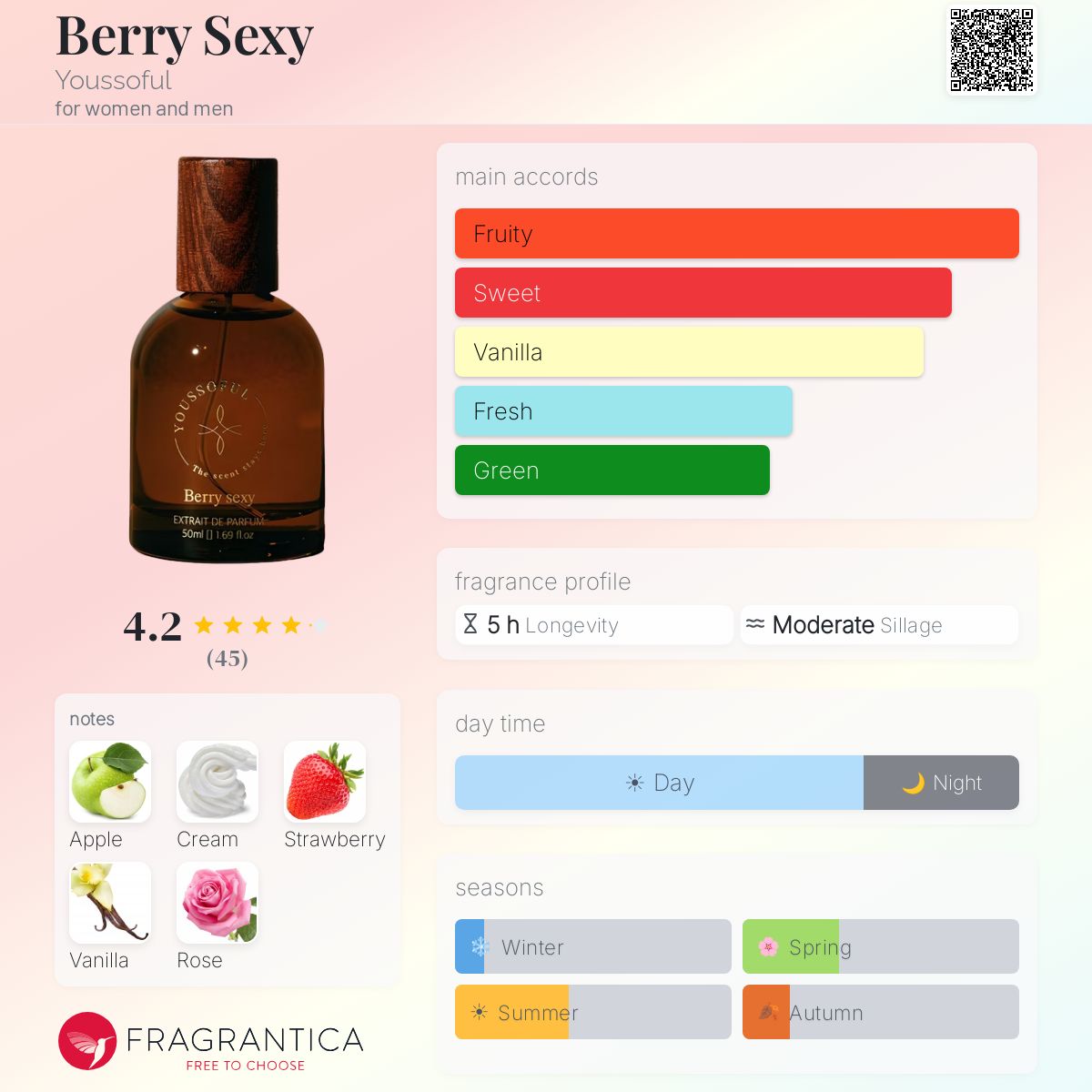 Berry Sexy Youssoful perfume - a fragrance for women and men 2021