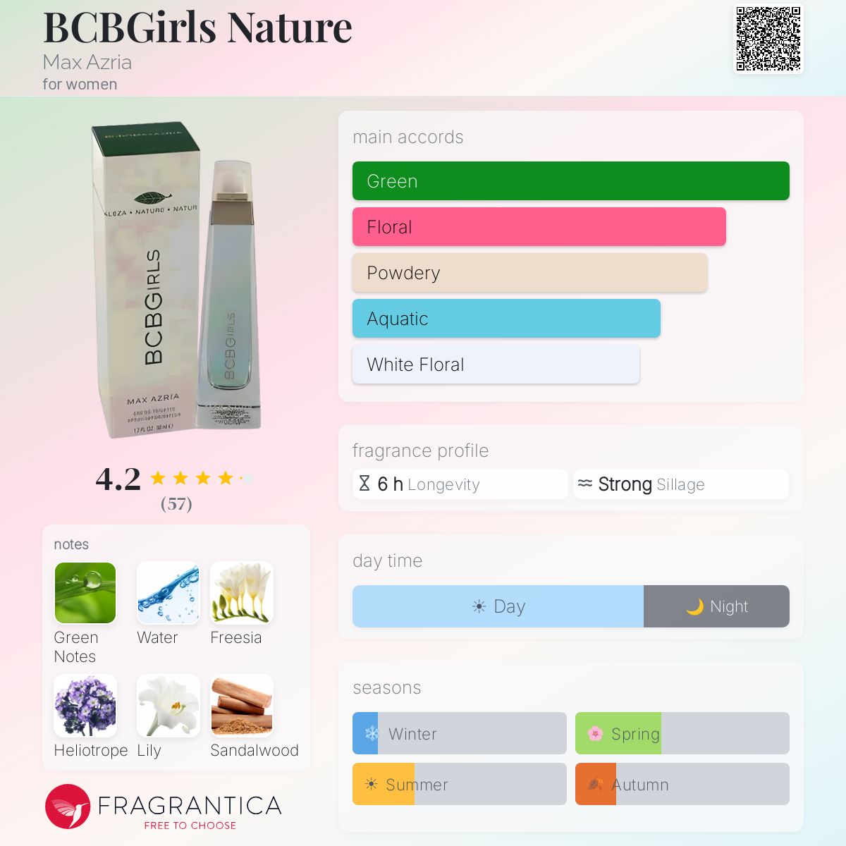 Fragrantica image 5