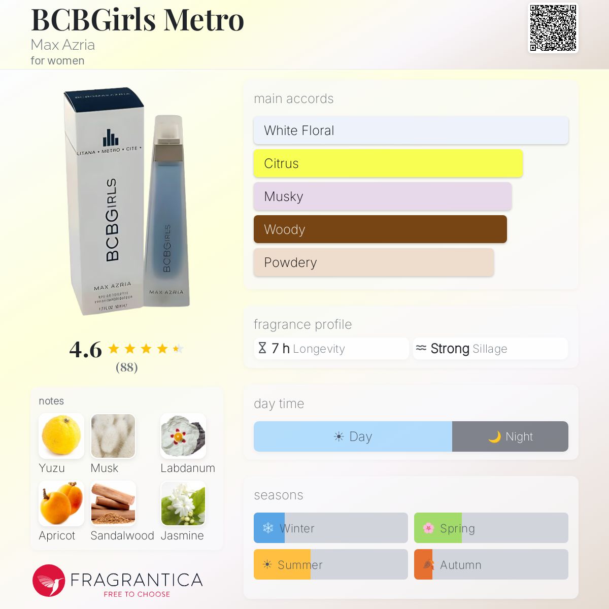 Fragrantica image 5