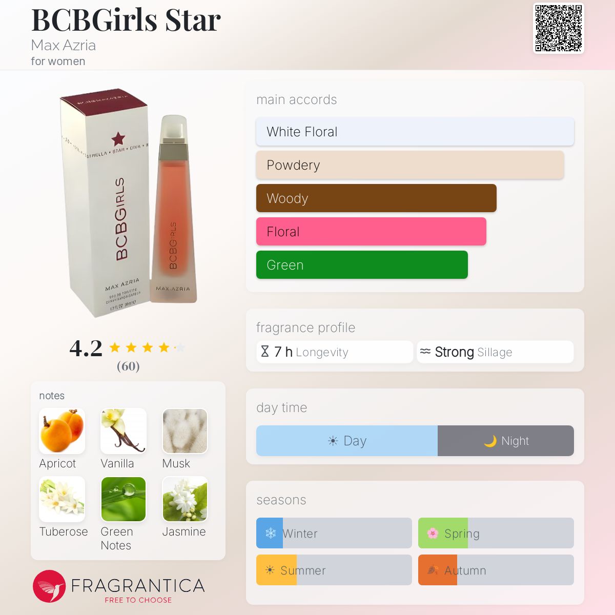 Fragrantica image 5