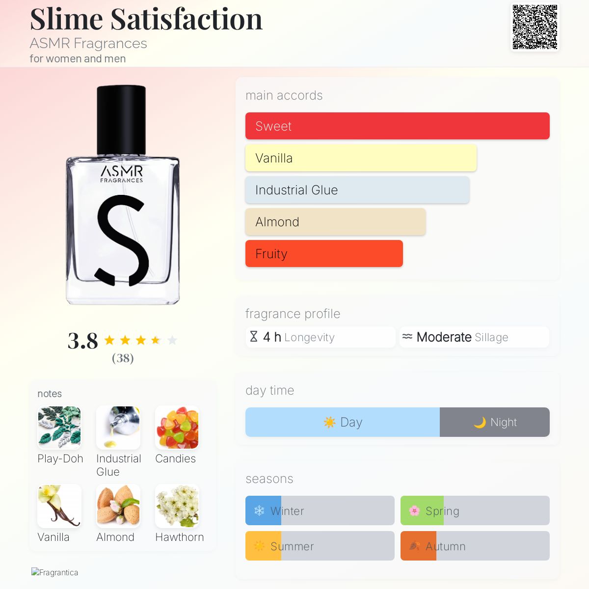 Slime Satisfaction ASMR Fragrances perfume a new fragrance for