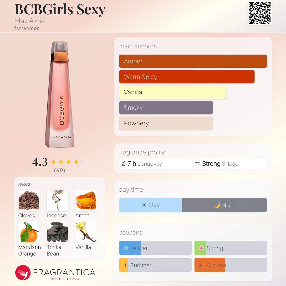 Fragrantica image 5