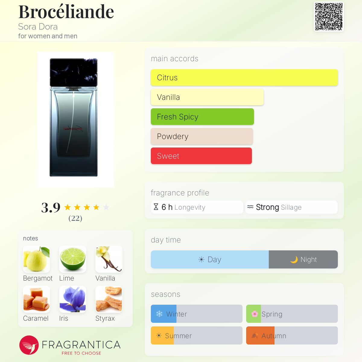 Brocliande Sora Dora perfume - a new fragrance for women and men 2024