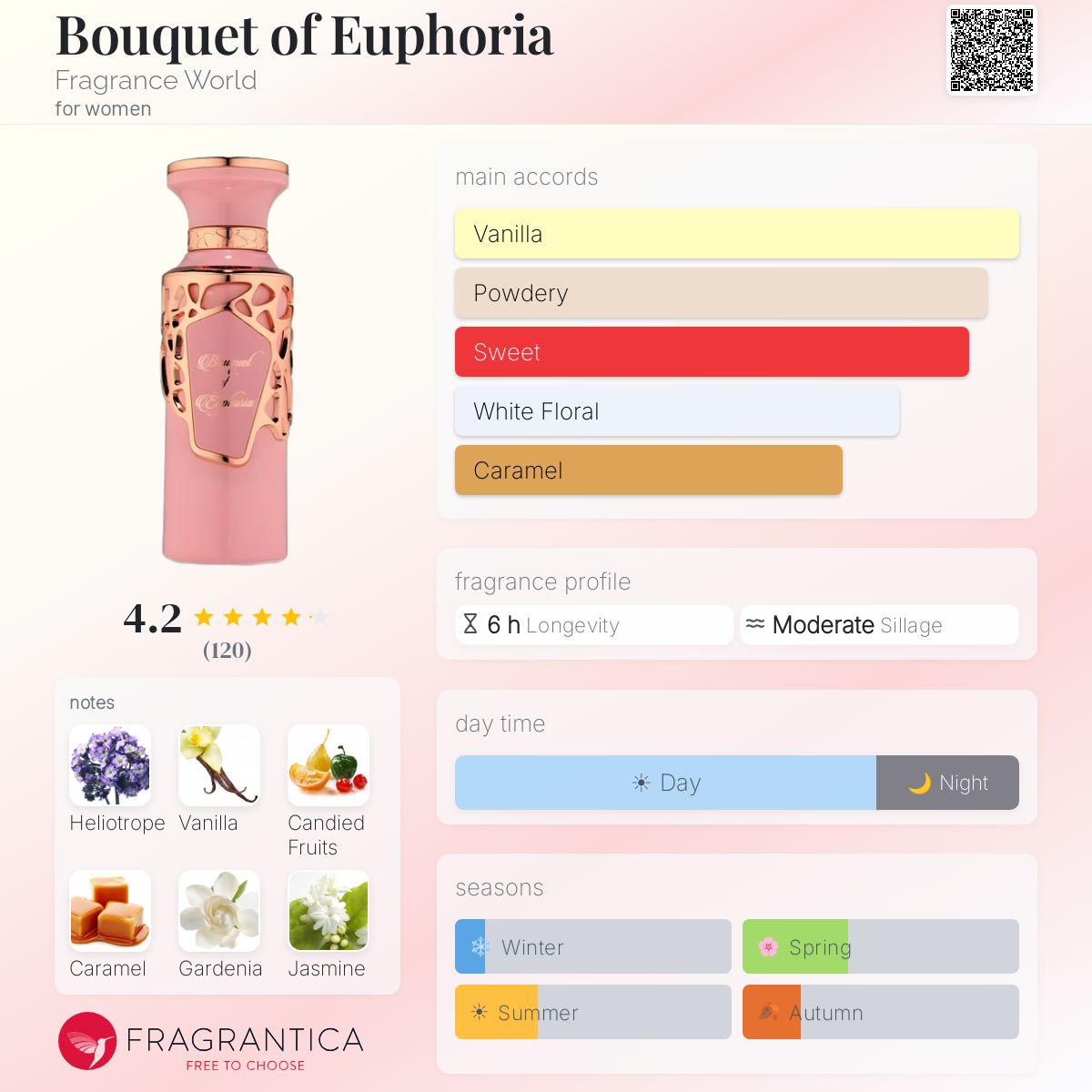 Parfum Unisexe Bouquet Of Euphoria - 100ml - Fragrance World - Neuf Sous Emballage