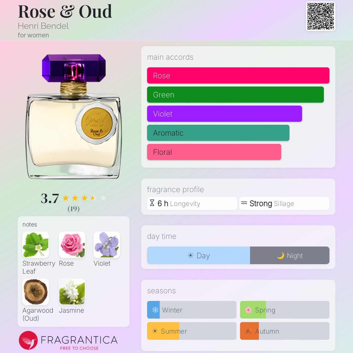 Fragrantica image 5