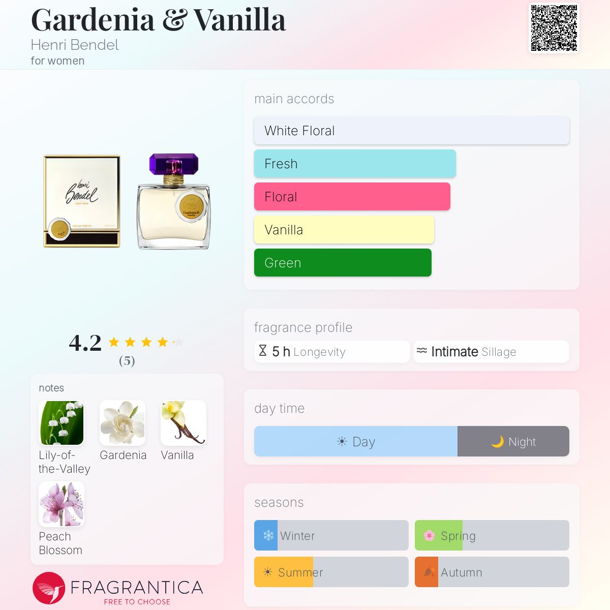 Fragrantica image 5