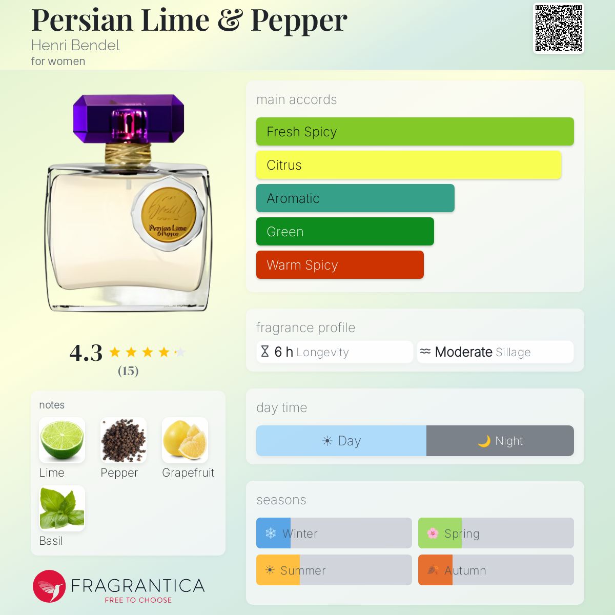 Fragrantica image 5