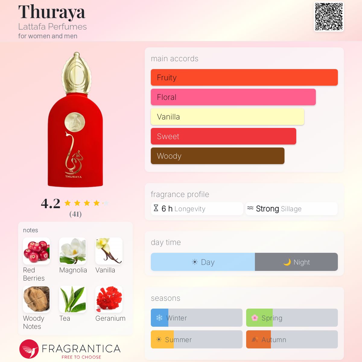 Thuraya Lattafa Perfumes perfume - a fragrance for women and men