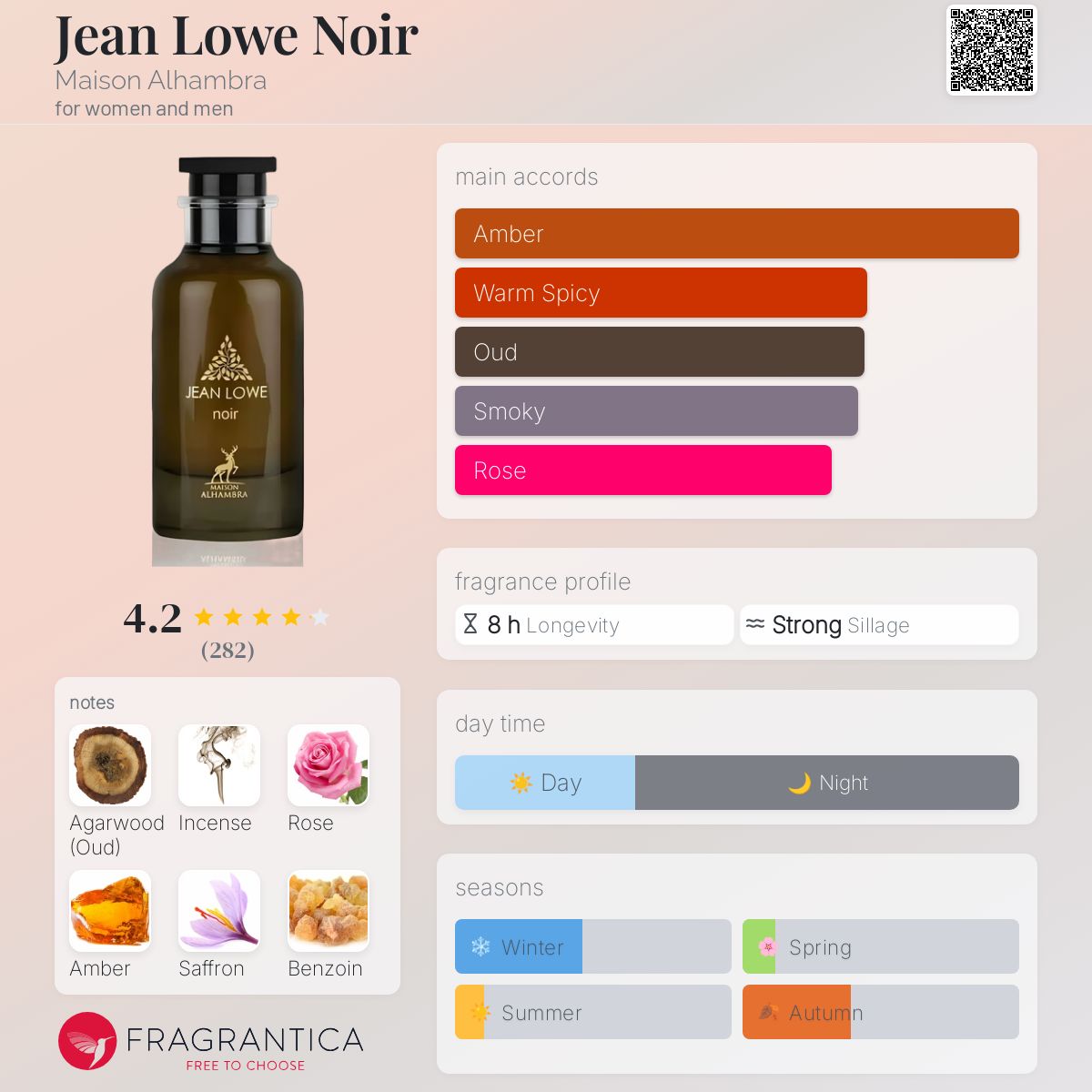 Jean Lowe Noir Maison Alhambra perfume - a fragrance for