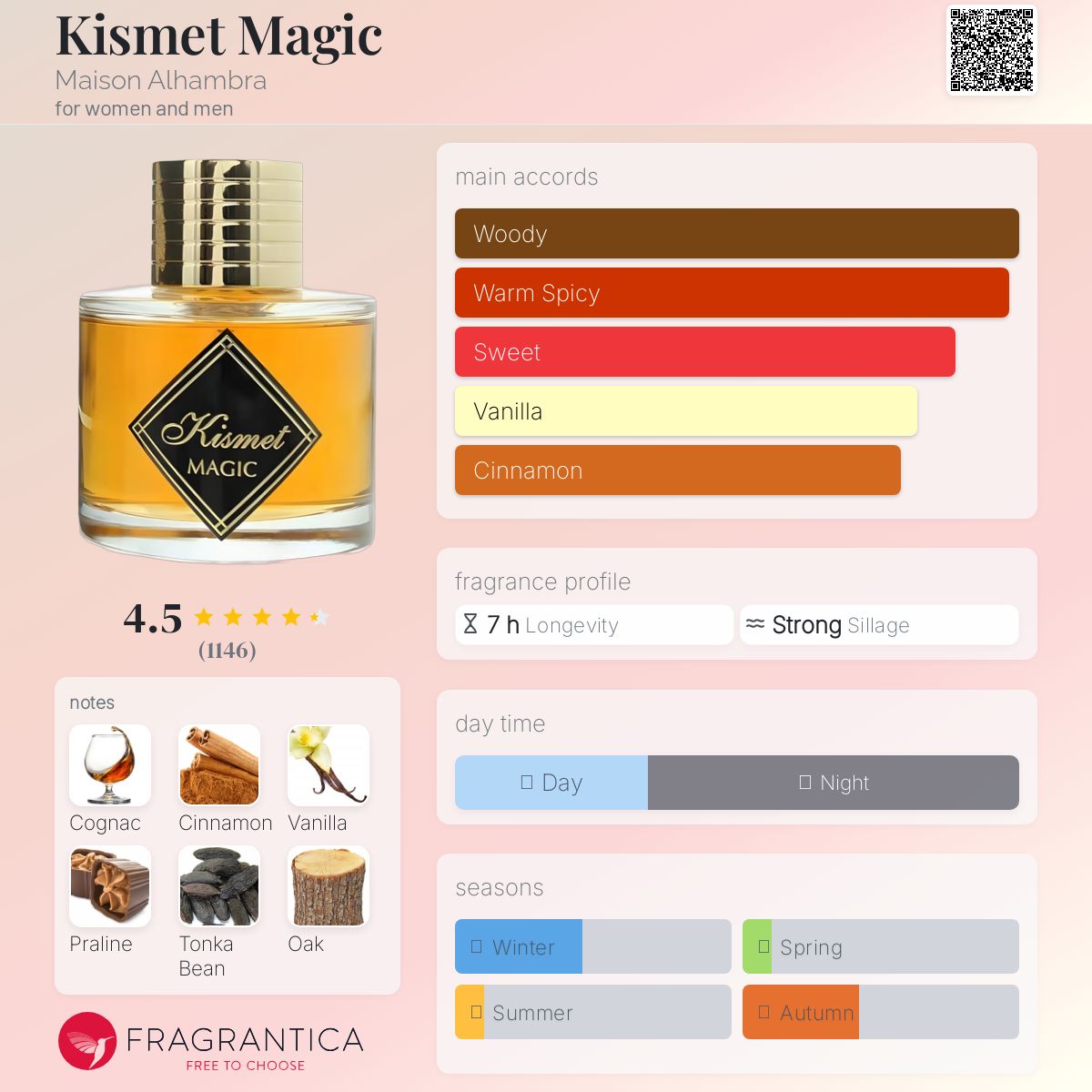 メゾン・アランブラ キスメット エンジェル 香水 100ml Kismet