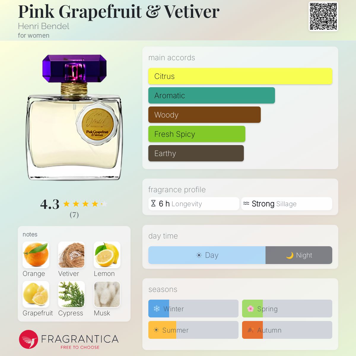 Fragrantica image 5