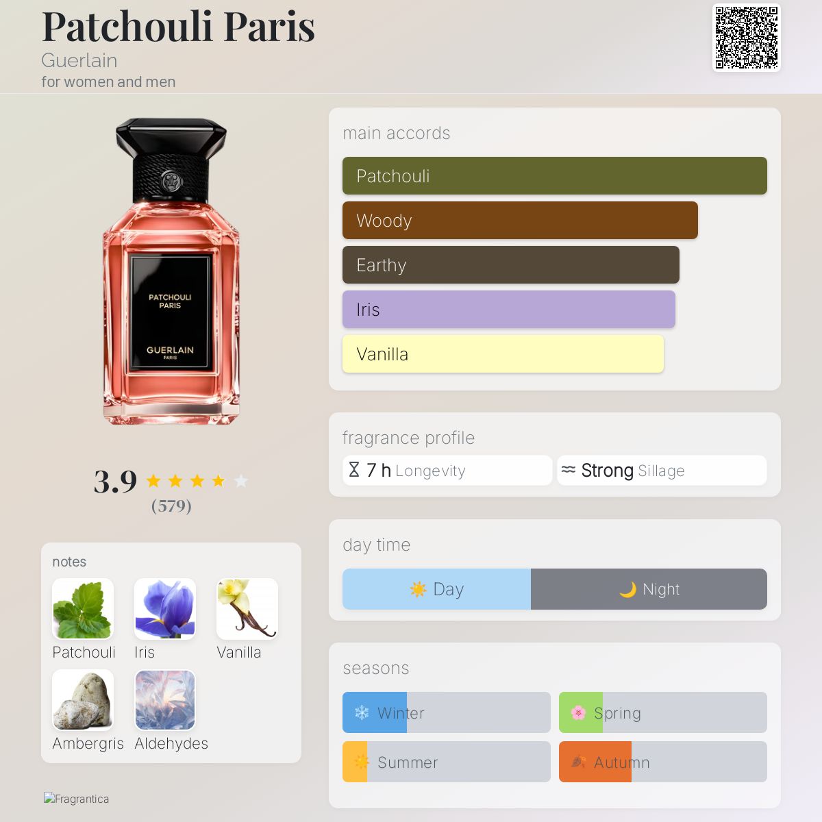 Patchouli Paris Guerlain perfume - a new fragrance for women and