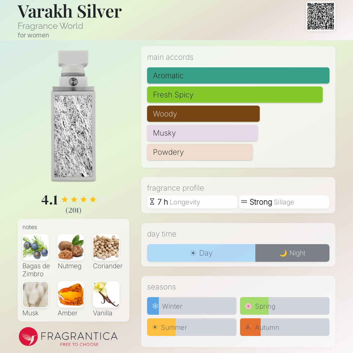 Varakh Silver Fragrance World perfume - a new fragrance for women 2024