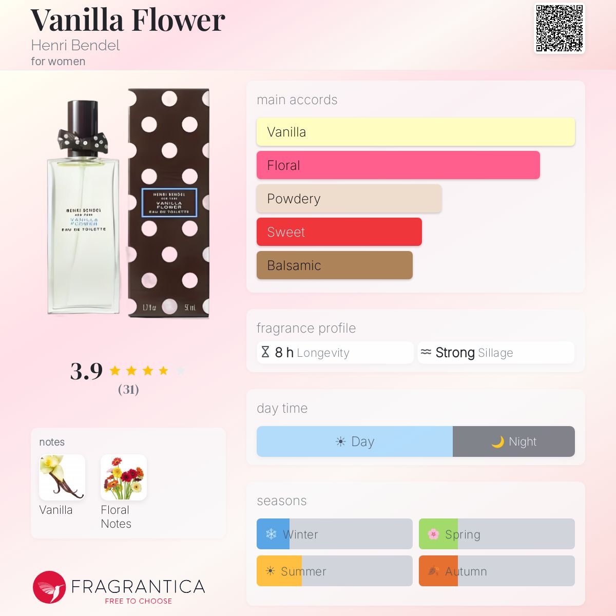 Fragrantica image 5