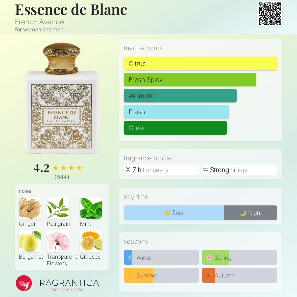 フレンチアベニューFRENCH AVENUE リキッド ブランEDP 100ml Fragrance World Men's French Avenue Liquid Brun EDP Spray