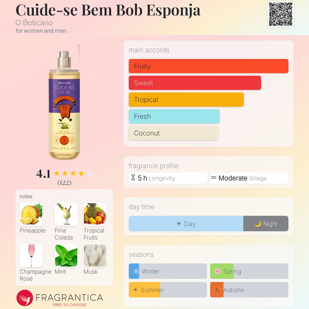 Profile card