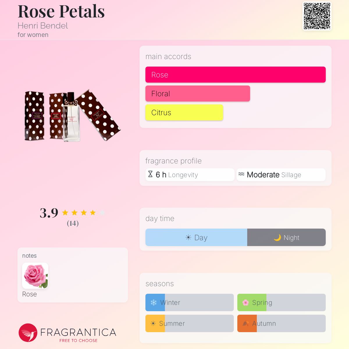 Fragrantica image 5