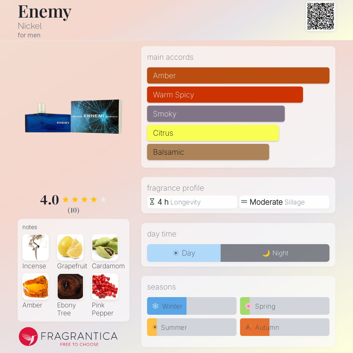 Fragrantica image 5