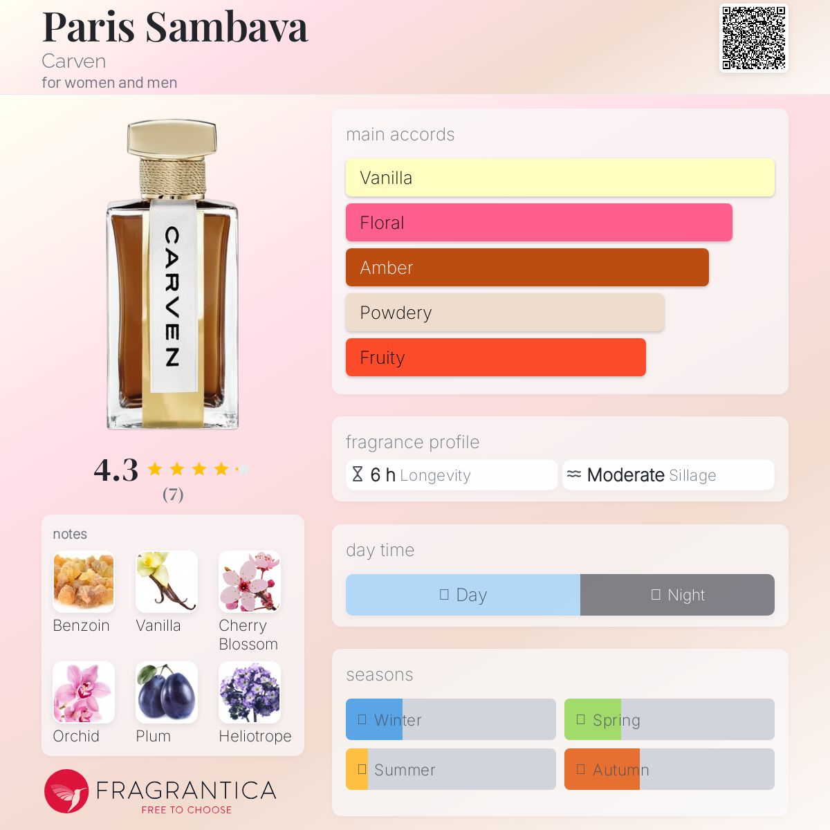 Paris Sambava Carven perfume - a new fragrance for women and men 2024