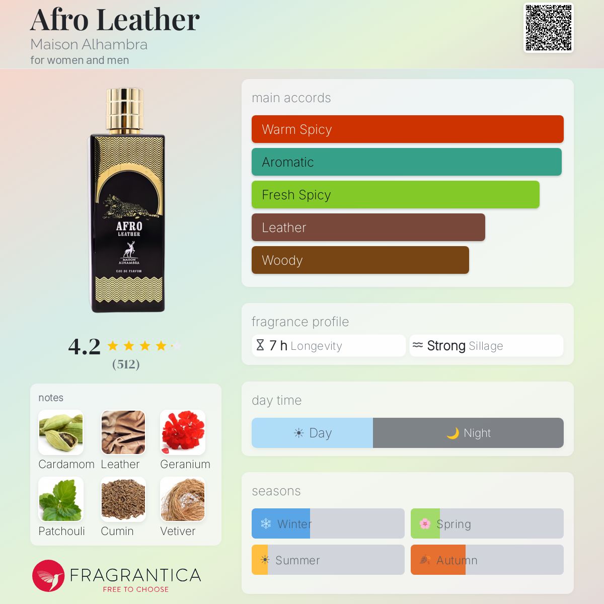 Profile card