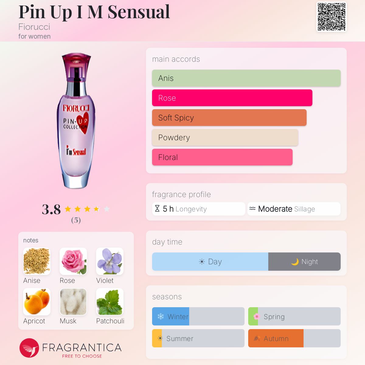 Fragrantica image 5