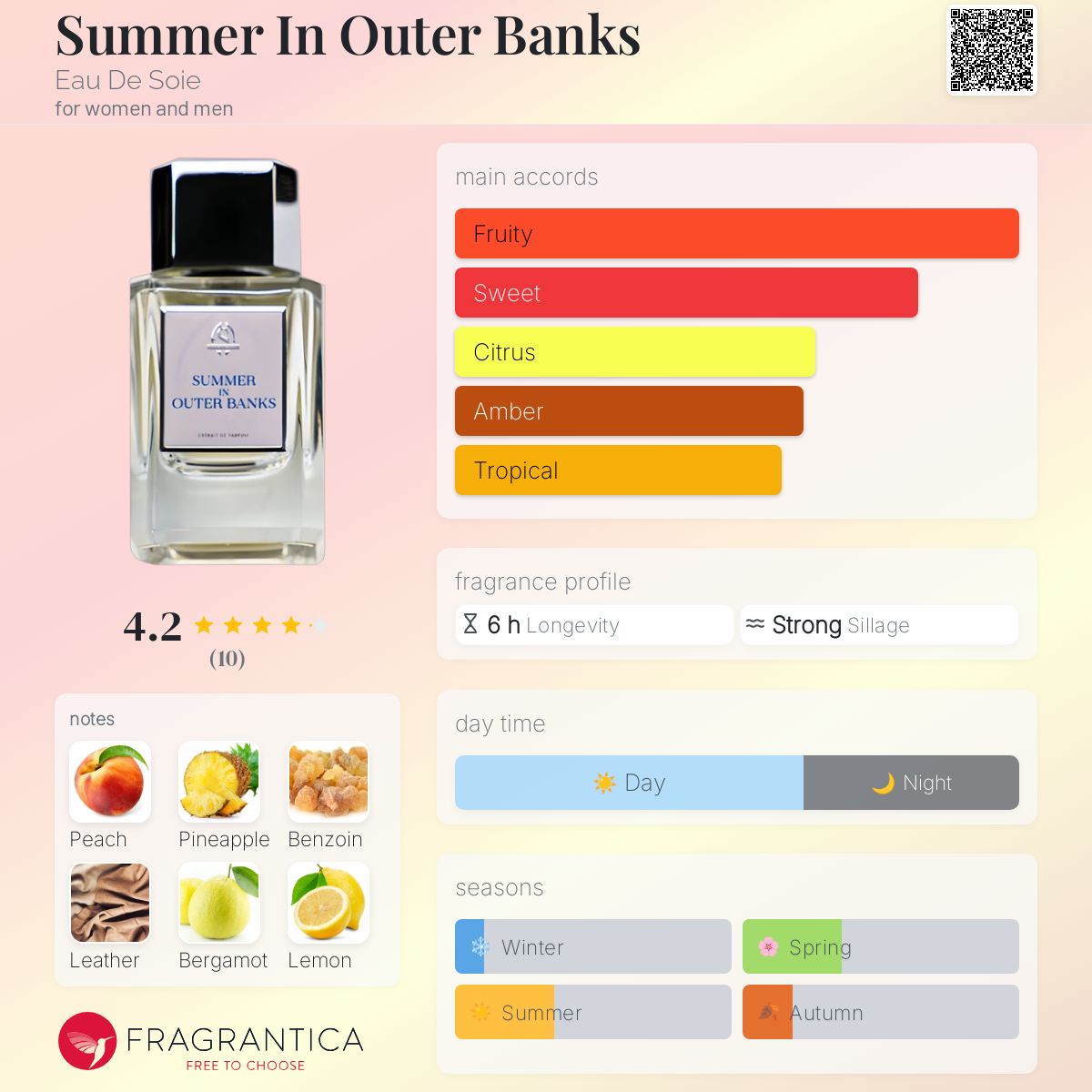 Women's Perfume Fragrantica Summer Fragrances Fragrantica