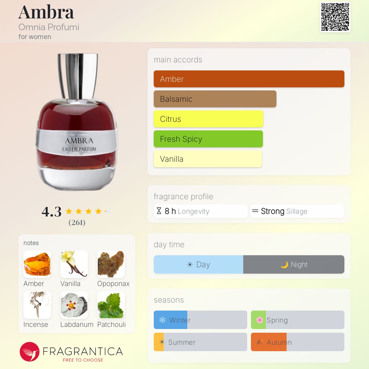 Profile card