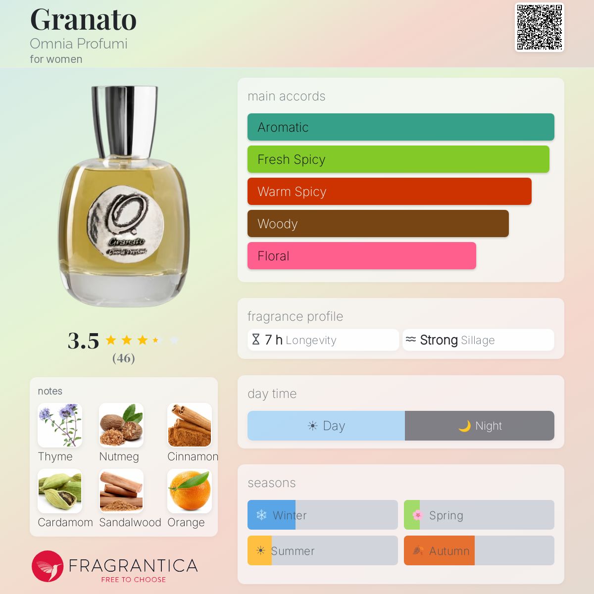 Fragrantica image 5