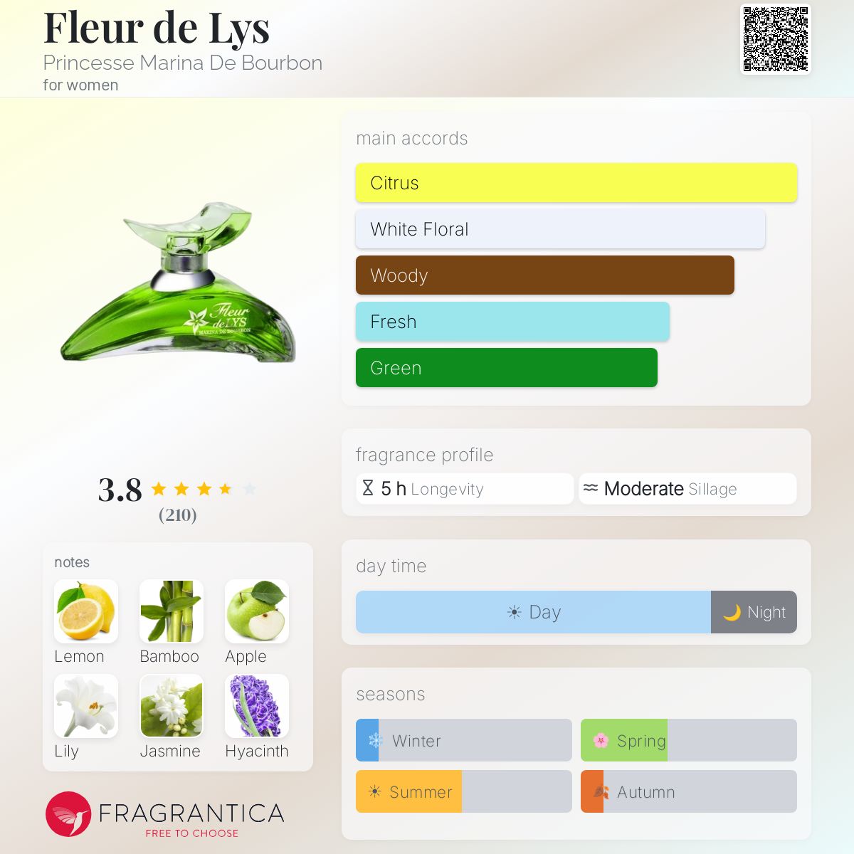 Fragrantica image 5