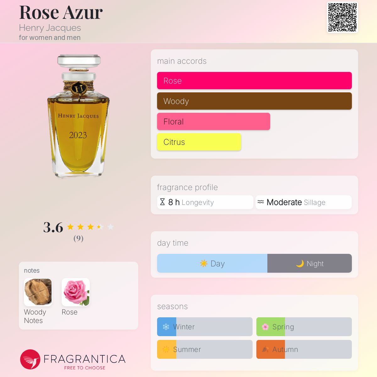 Rose Azur Henry Jacques perfume - a fragrance for women and men 2023