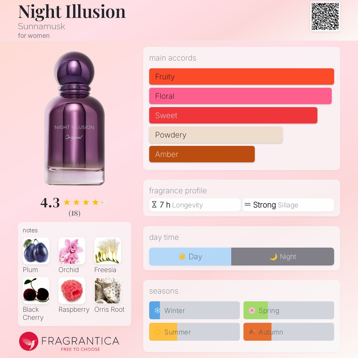 Night Illusion Sunnamusk perfume a fragrance for women 2023