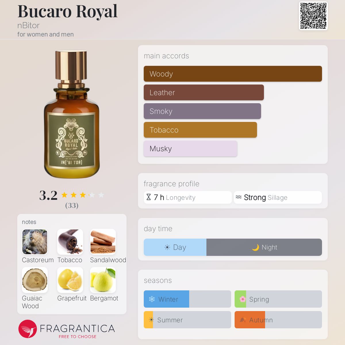 香水(ユニセックス) nBitor - Bucaro  50ml Bucaro Royal nBitor perfume - a new fragrance for women and men 2024
