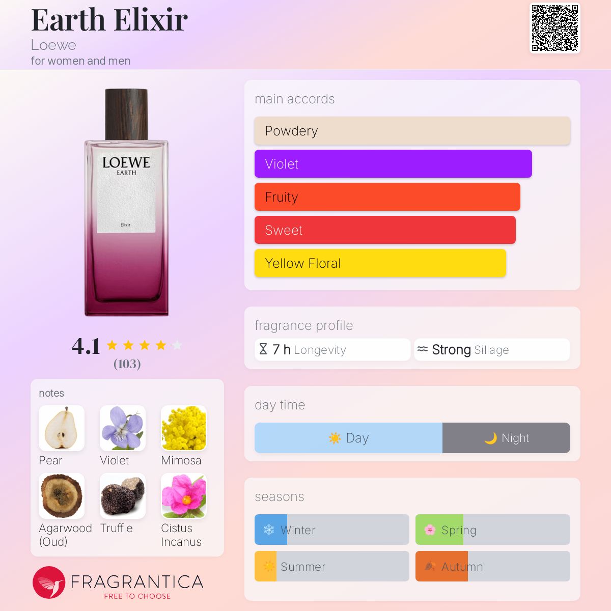Amazon.com : Loewe Earth Elixir Eau De Parfum Spray 1.7 fl