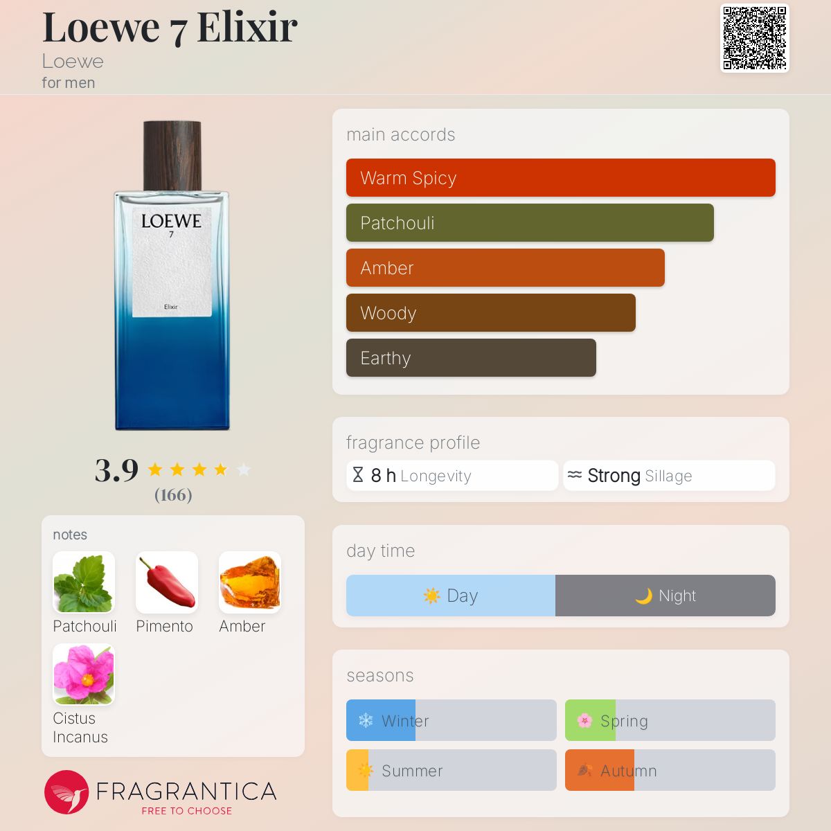 LOEWE Elixir 7 オードゥパルファン Amazon.com : Loewe 7 Elixir Eau De Parfum Spray 1.7 fl. oz
