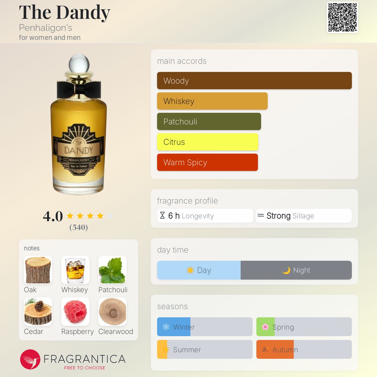 ほぼ新品PENHALIGON'S THE DANDY Penhaligon's Presents The Dandy