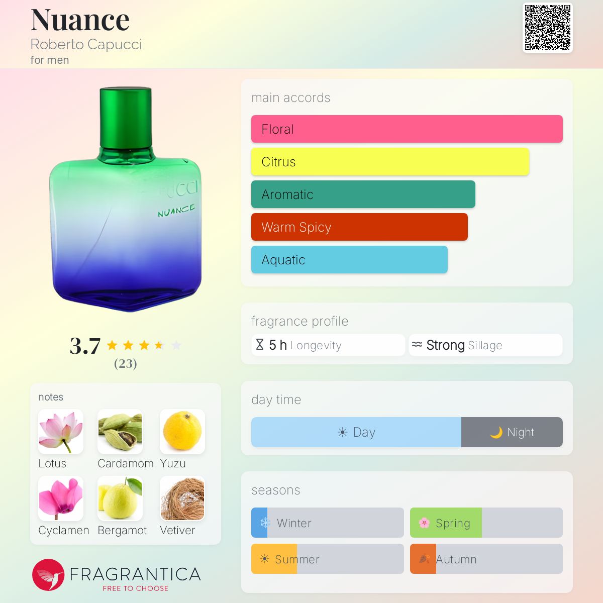 Fragrantica image 5