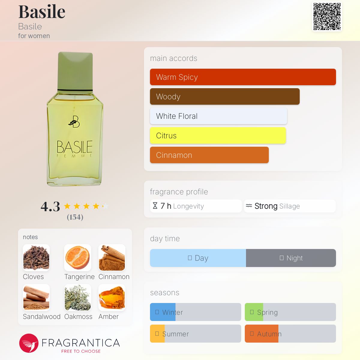 Basile Basile perfume - a fragrance for women 1986