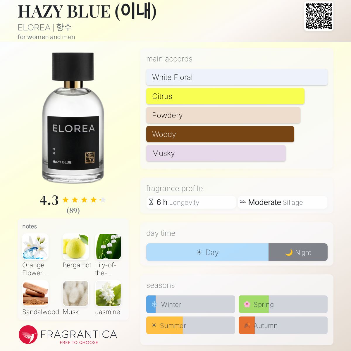 HAZY BLUE (이내) ELOREA | 향수 perfume - a new fragrance for women