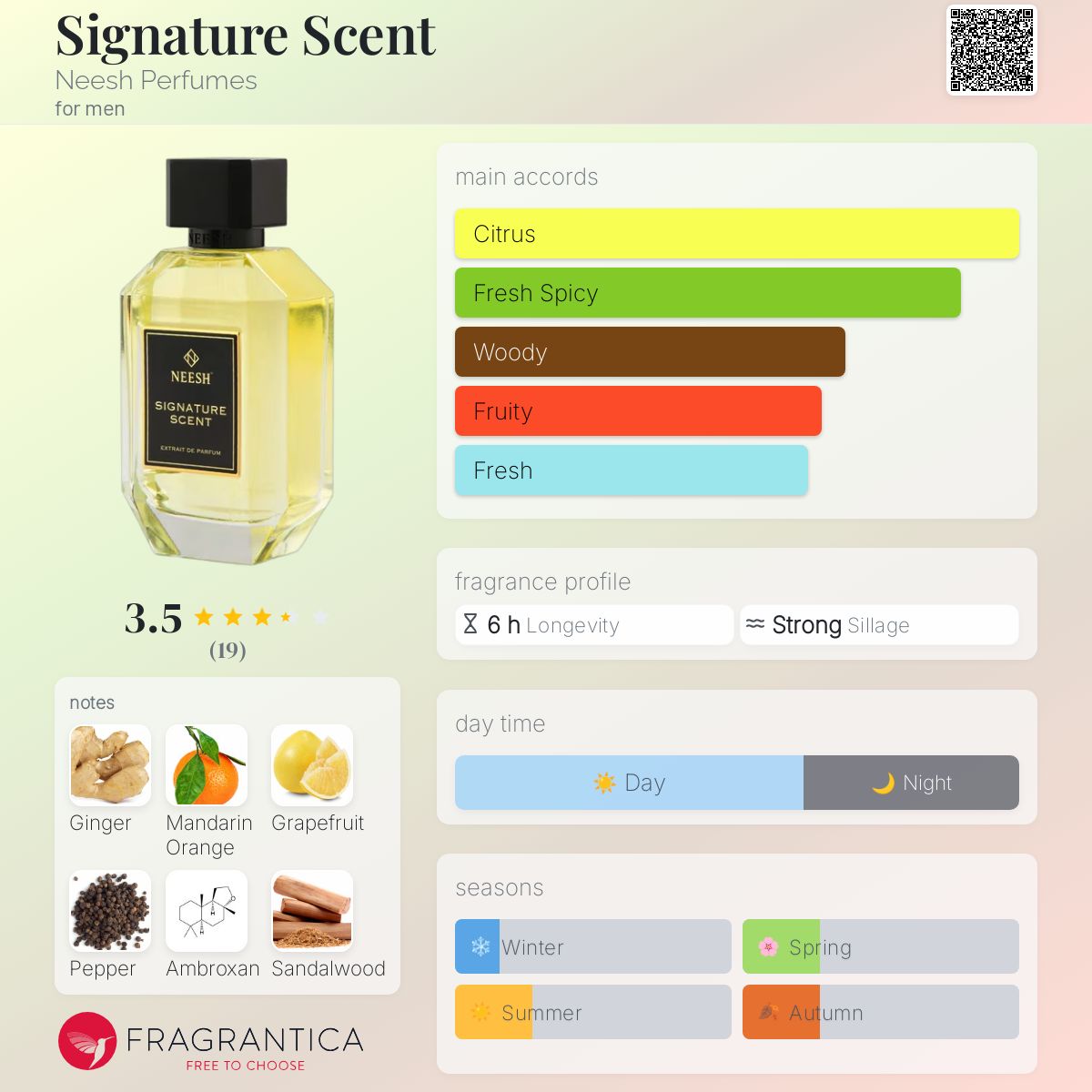 Find Perfume Based On Other Perfumes Smell How To Find Your