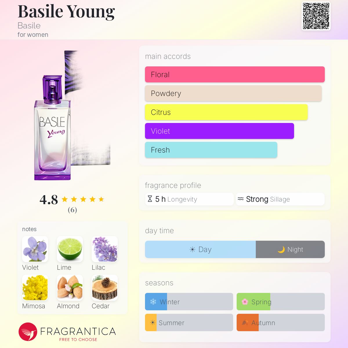 Fragrantica image 5