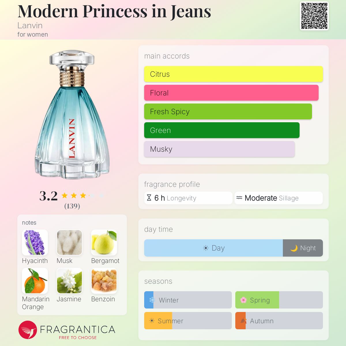 Modern Princess in Jeans Lanvin perfume - a new fragrance for