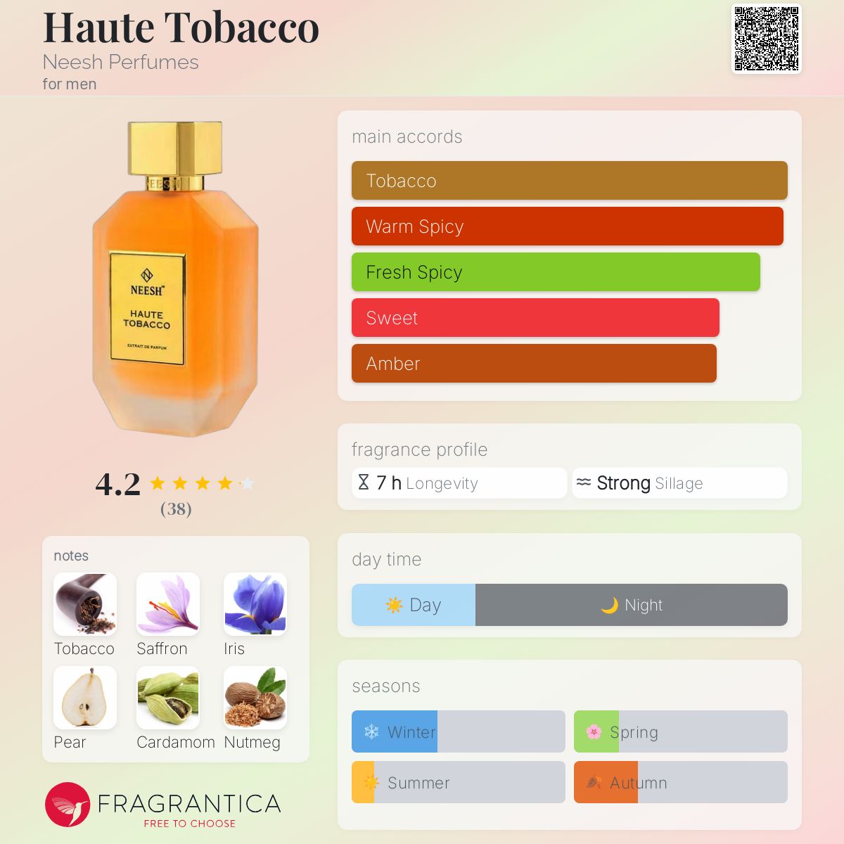 Haute Tobacco Neesh Perfumes cologne a new fragrance for men 2024