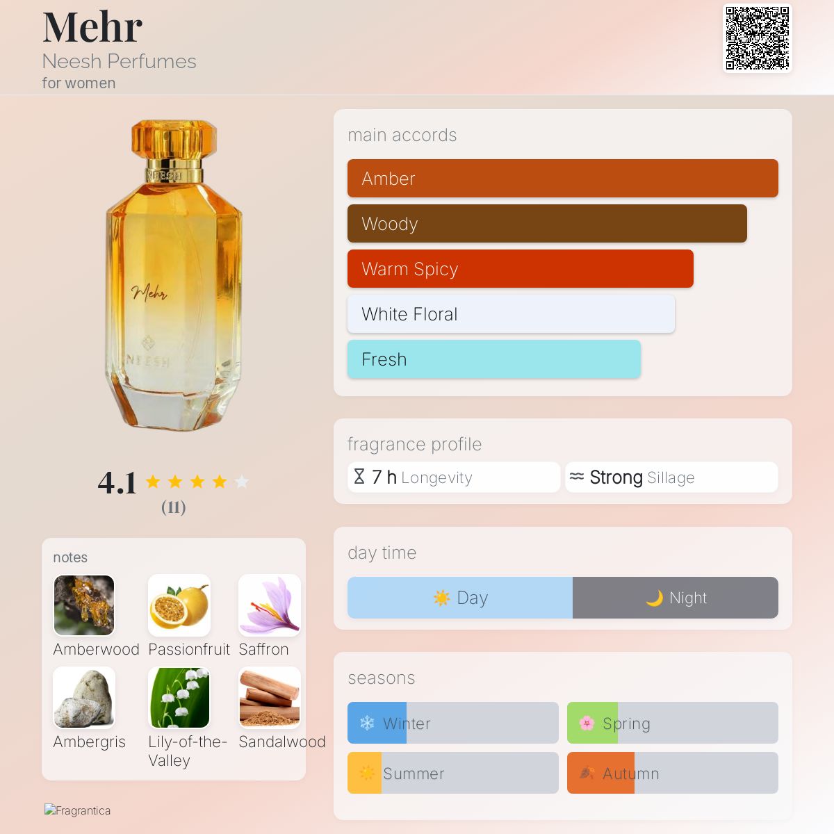 Mehr Neesh Perfumes perfume a new fragrance for women 2024