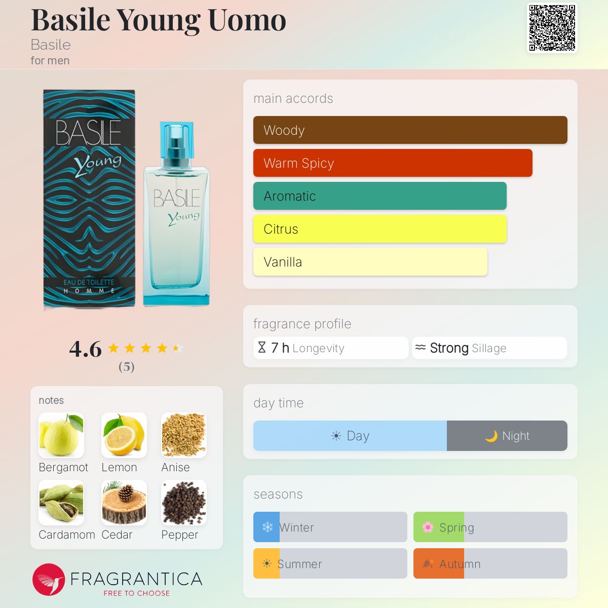 Fragrantica image 5
