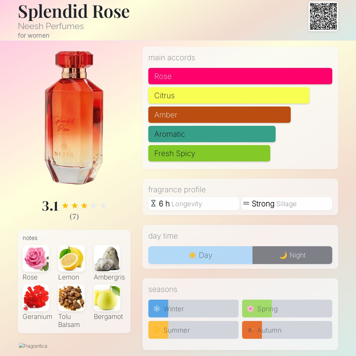 Splendid Rose Neesh Perfumes perfume a new fragrance for women 2024