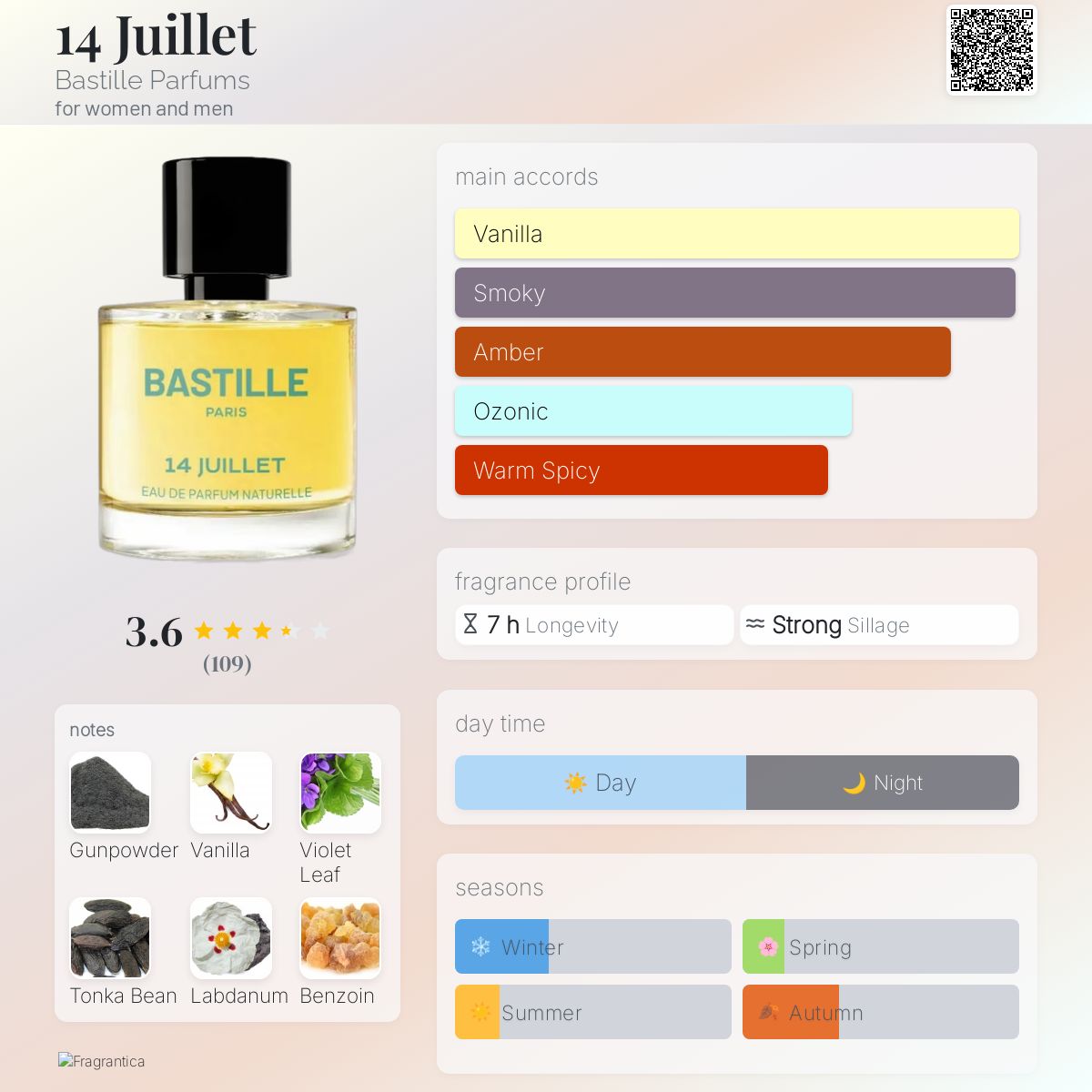 14 Juillet Bastille Parfums perfume - a new fragrance for women
